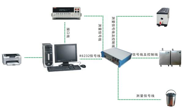 DY-01熱電偶/熱電阻自動(dòng)檢定系統(tǒng)