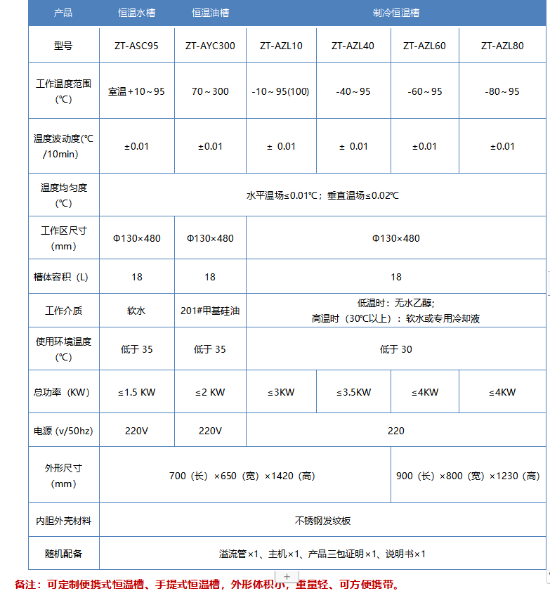 戳我试试